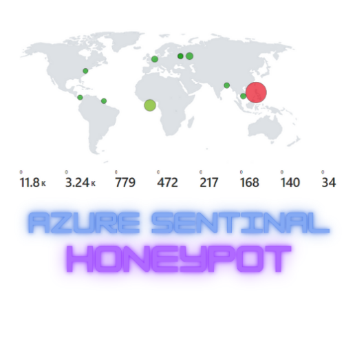 Azure Sentinel Honeypot Monitoring Project